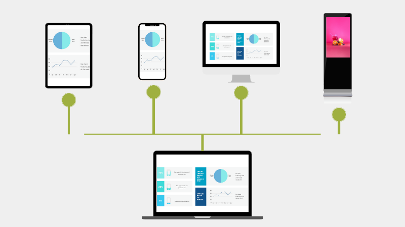 Remote Management