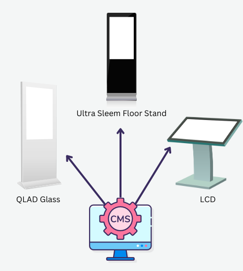 digital signage Content Management