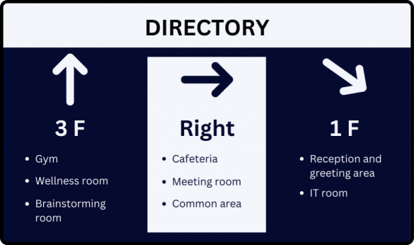 Wayfinding Signs